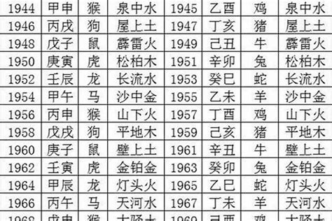 2021 五行|2021年五行属什么？2021年出生是什么命？